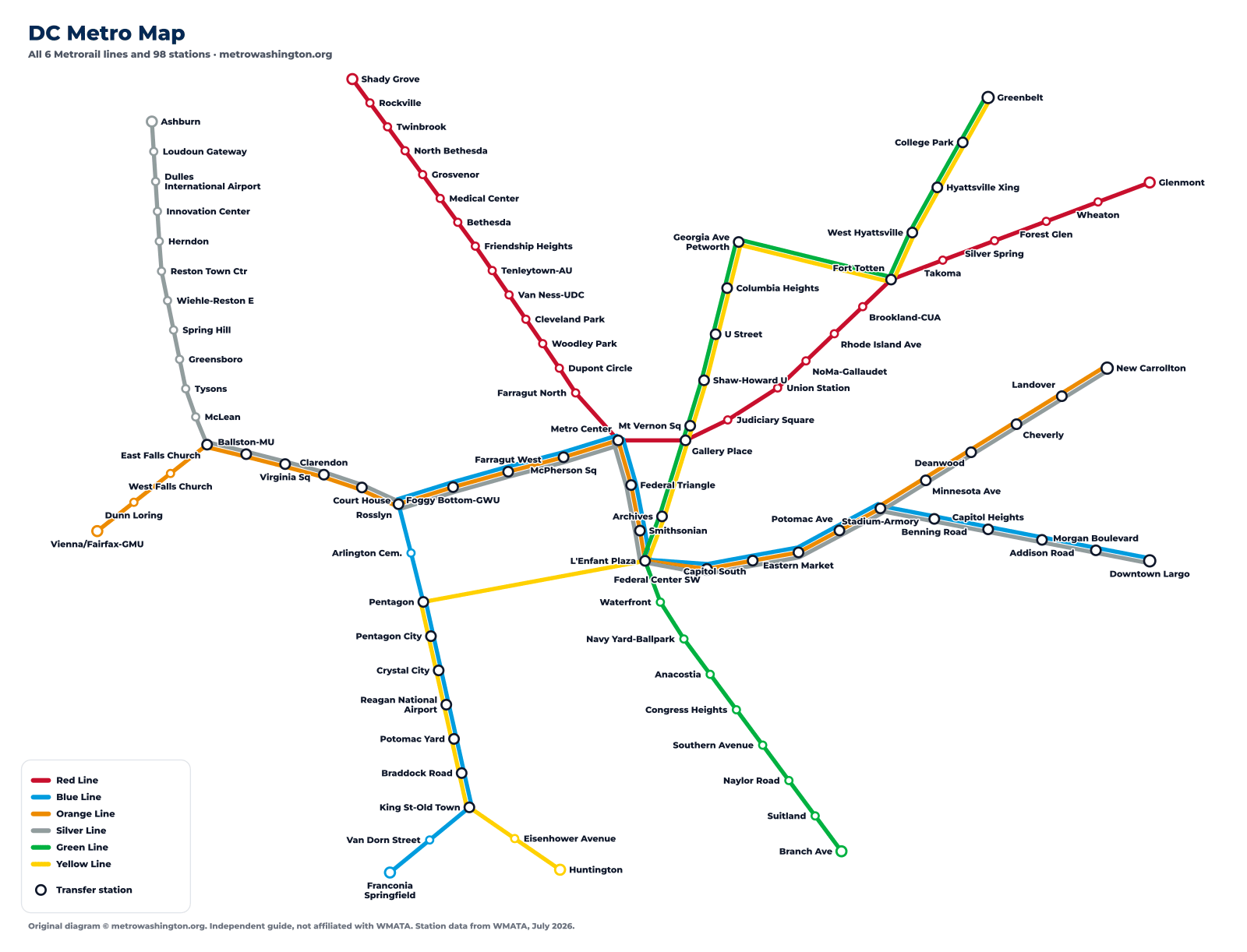DC Metro map showing all six Metrorail lines and 98 stations